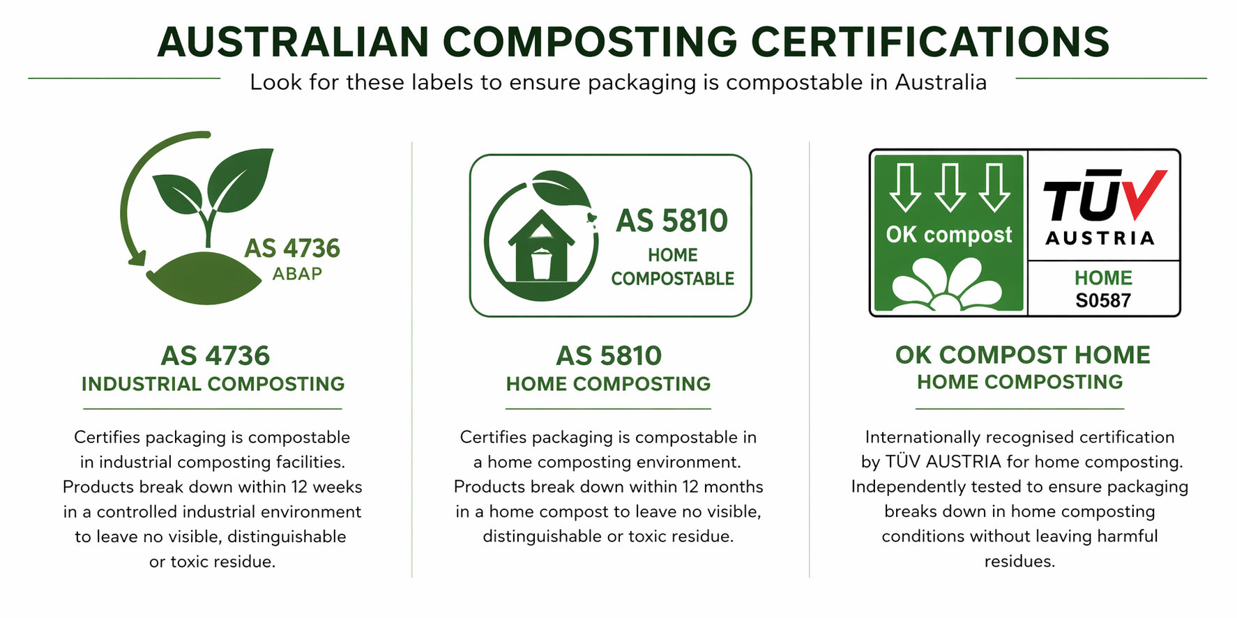 Australian composting certification logos AS 4736 AS 5810 and OK Compost HOME