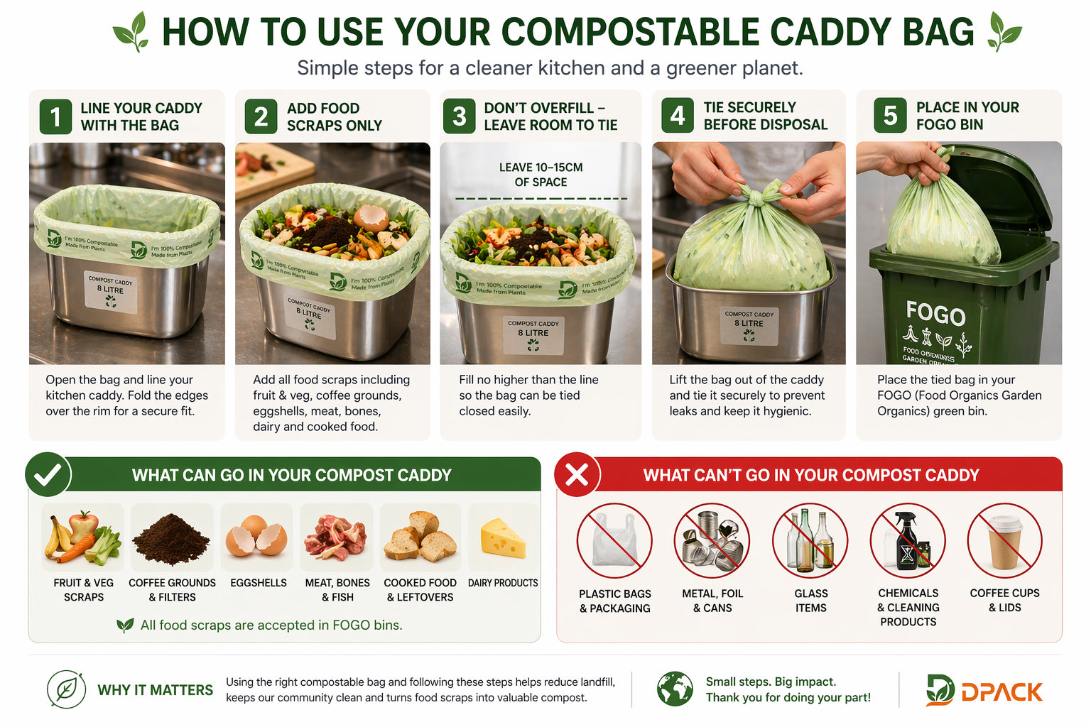 How to use compostable kitchen bags correctly for FOGO compliance